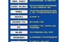 吉林省成人高考专升本难度大吗