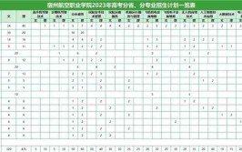 宿州航空职业学院2024年学费多少钱