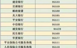 太全了！2020年最全扬州通讯录来了！你一定用得上！赶紧收藏(来了客服电话你一定最全用得)