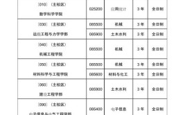 工业工程专业能考什么专业的研究生