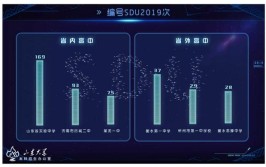 高中学大数据怎么样？
