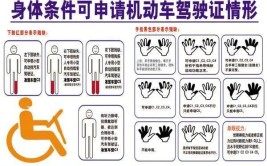 附驾考攻略(驾驶证大队驾考闪电摩托车)