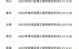 2023海南监理工程师报名条件