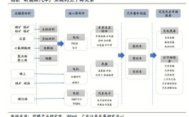 哪个专业前景更好？(车辆新能源计算机是一个专业)