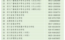 2024自贡排名前五的民办职业中学名单