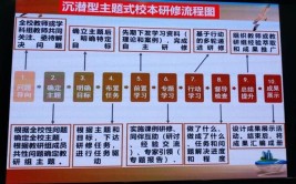 研修方式和内容有哪些