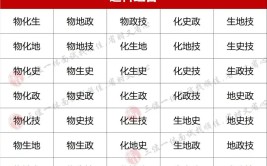 2024河北传媒学院选科要求对照表