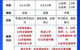 初中学历今年还可以提升大专吗