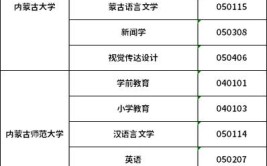 自考大专难不难考 有哪些专业可以选择