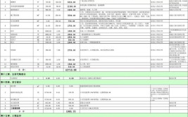 精装房装修怎么做预算？(装修预算怎么做定制这部)