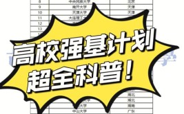 强基计划还用参加高考吗