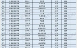 2024不热门却好就业的专业