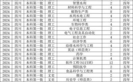 2024年石河子大学在职研究生学费及录取标准