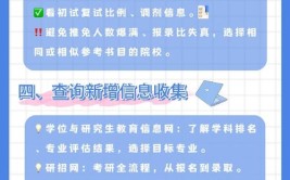 考研有多少专业可以选择
