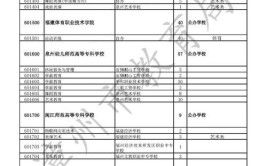 2024杭州市区技工学院招生计划来啦