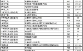 河北外国语学院2023年在甘肃各专业招生人数