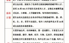 高中升本科要经过什么途径
