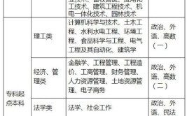 建筑包括哪些专业