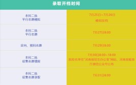 不到录取时间能查到录取情况吗