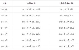 一级建造师几年考过算正常成绩有效期多久