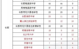 怀化长郡学校招生条件