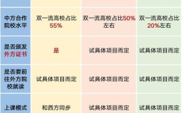 中外合作大学与普通大学的区别