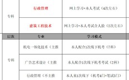 电大本科什么专业好点