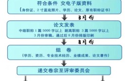 国企央企民营如何申报职称评审了解这些区别更快拿证