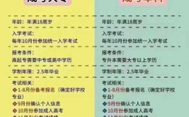 成考脱产和函授的区别有多大