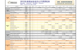 会计专业学哪些课程?