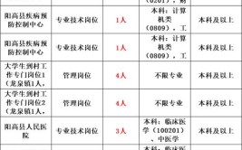 2024年南昌市殡仪服务中心招聘公告(笔试招聘报名人员岗位)