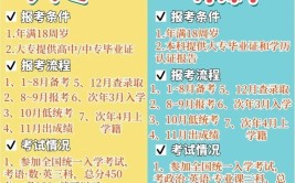 函授和专升本有啥区别