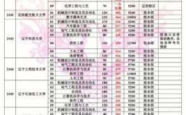 辽宁普通高校专升本可以考一本吗