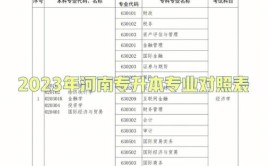 河南2023年10月自考招生专业有哪些