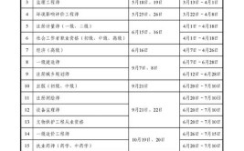 2024新疆监理工程师报名截止时间