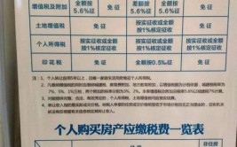 契税滞纳金怎么算