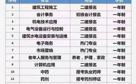 ​没有毕业证可以参加二建考试吗二建要上传毕业证吗