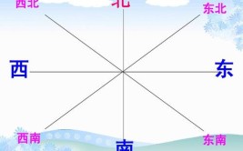 正东和正南之间的方向是什么