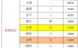 8个岗位供你选择→(薪酬岗位福利人数职位)