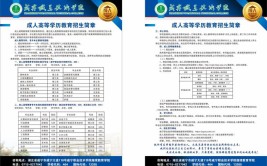 2024年成人学校招生需要什么条件和要求