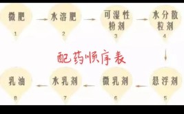 一年四季翻盆所需要掌握的技术要点。抖音助农
