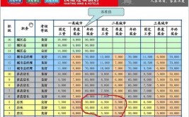 今天来告诉你利润点在哪，利润是多少(装修公司利润装修告诉你都说)