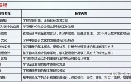 建筑学毕业设计研究什么好结合大数据一招帮你搞定