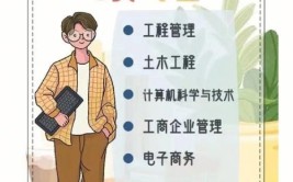 男生成考报考什么专业好就业