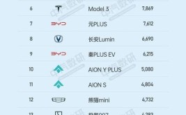 新能源车股票代码,投资风口下的新机遇