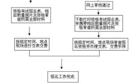 程建网江苏二级建造师可以免考哪些科目