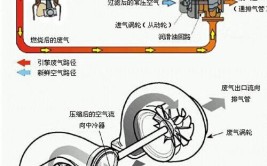 看看你知道几个？(增压几个废气你知道发动机)
