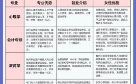 生物医学工程在职研究生好考吗，可以免试入学靠谱吗
