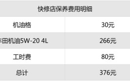 在哪保养性价比更高？(保养暗访更高快修性价比)