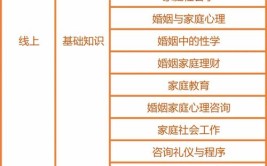 证书怎么报名？条件及流程，前景如何(维修工汽车证书前景工作)
